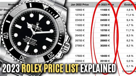 polo rolex prezzi|Rolex watch price list.